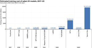 AI models