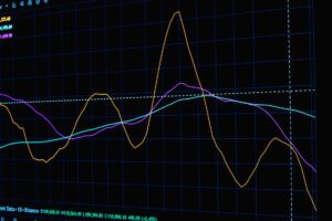 Synapse Analytics investment