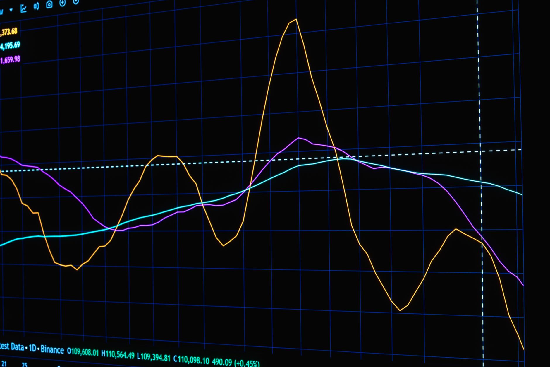 Synapse Analytics investment